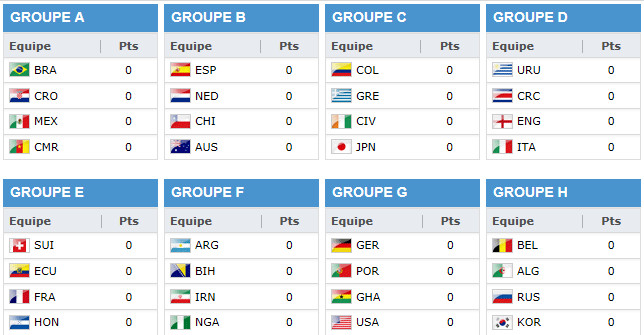 Groupes de la coupe du monde de football 2014