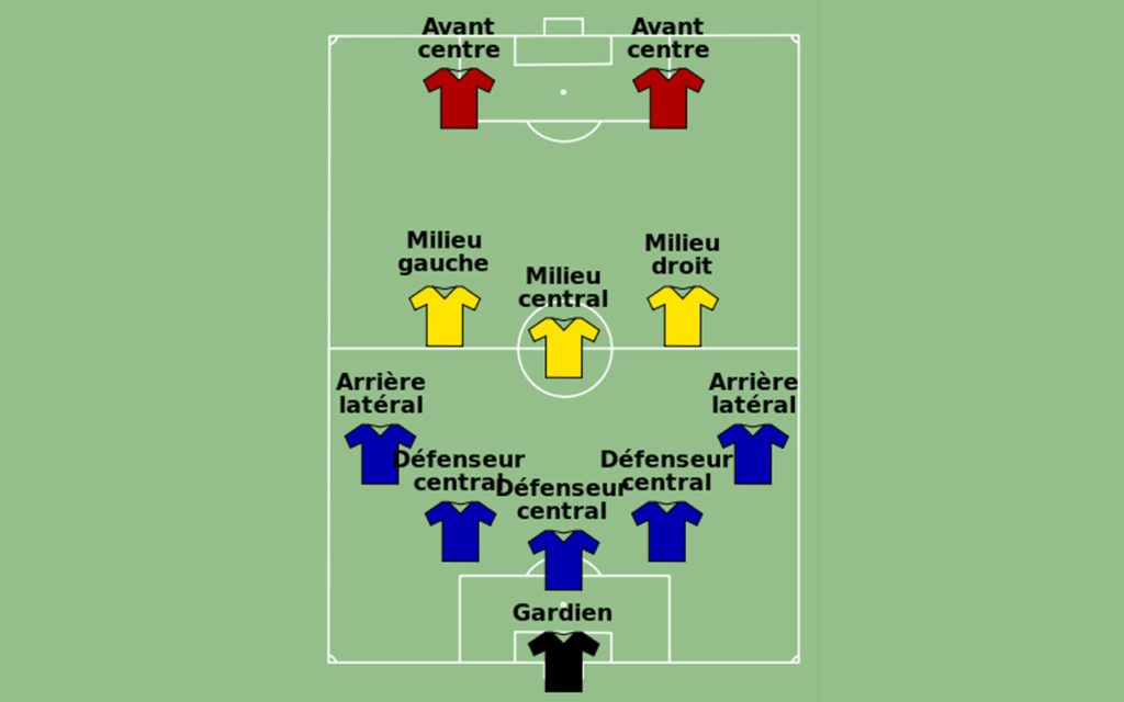 Les différents types de joueurs - Le Footballeur