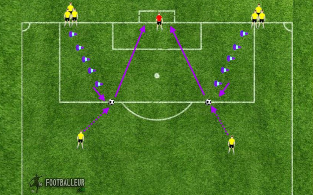 Passe et frappe après un slalom - Le Footballeur